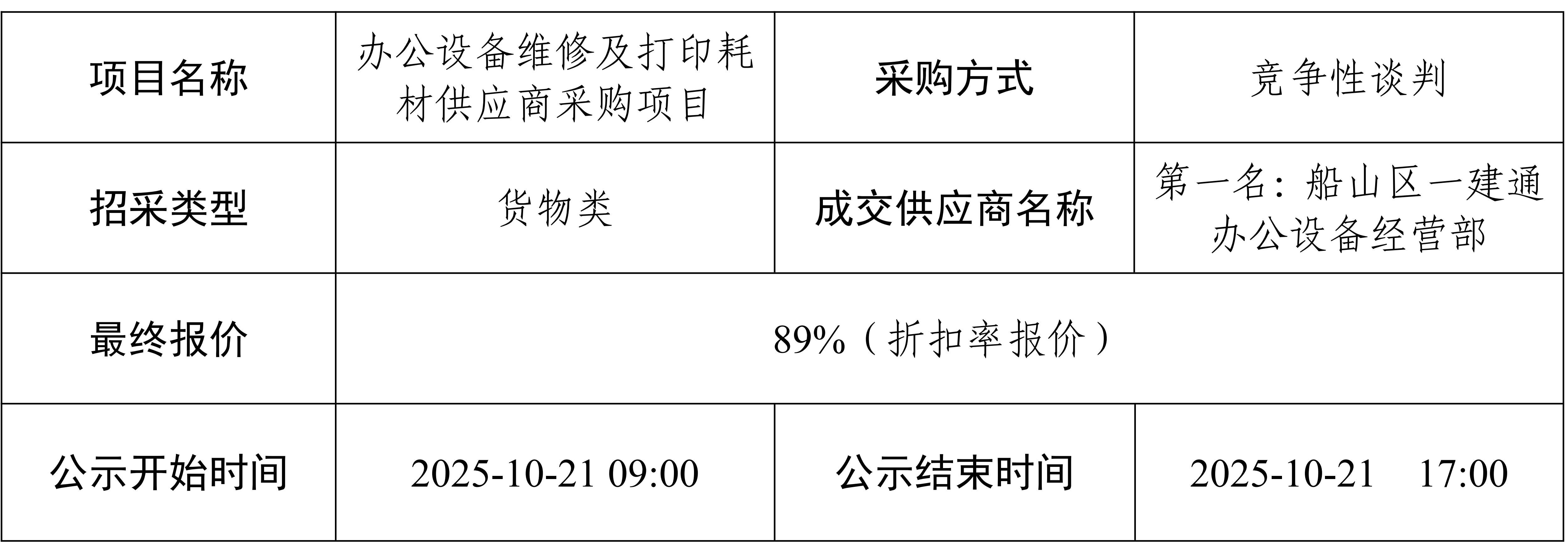 辦公設備維修及打印耗材供應商采購項目 結果公示_01 辦公設備維修及打印耗材供應商采購項目 結果公示_01