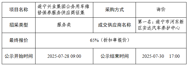 車輛保養 車輛保養