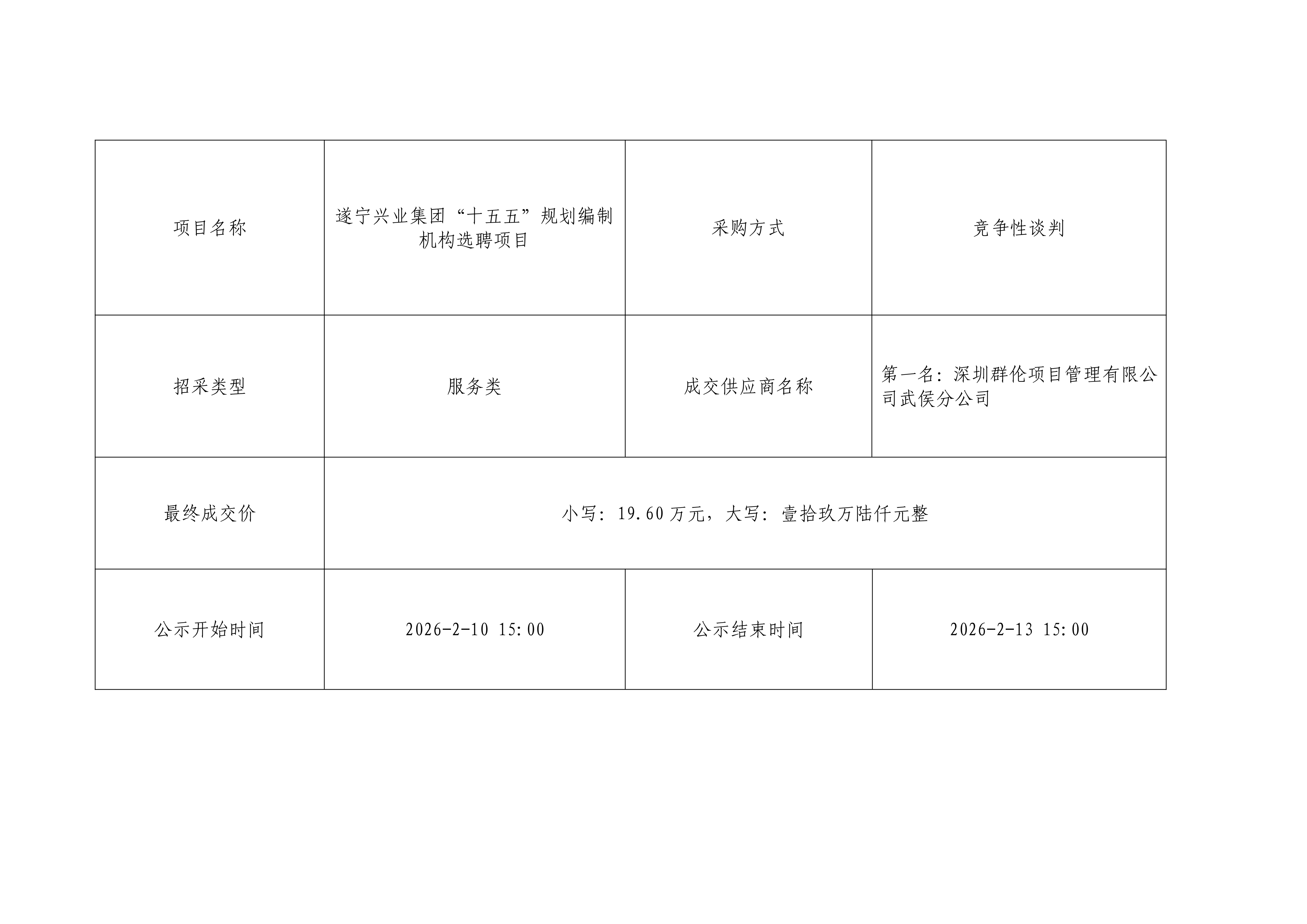 遂寧興業集團“十五五”規劃編制機構選聘項目結果公示_01 遂寧興業集團“十五五”規劃編制機構選聘項目結果公示_01